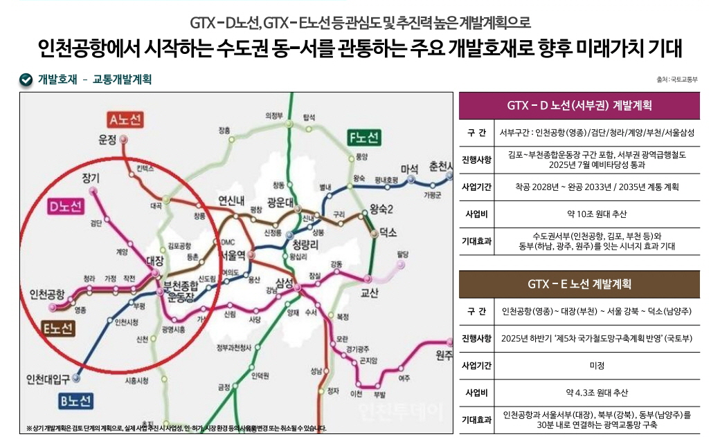 영종하늘도시 대라수 어썸 개발호재
