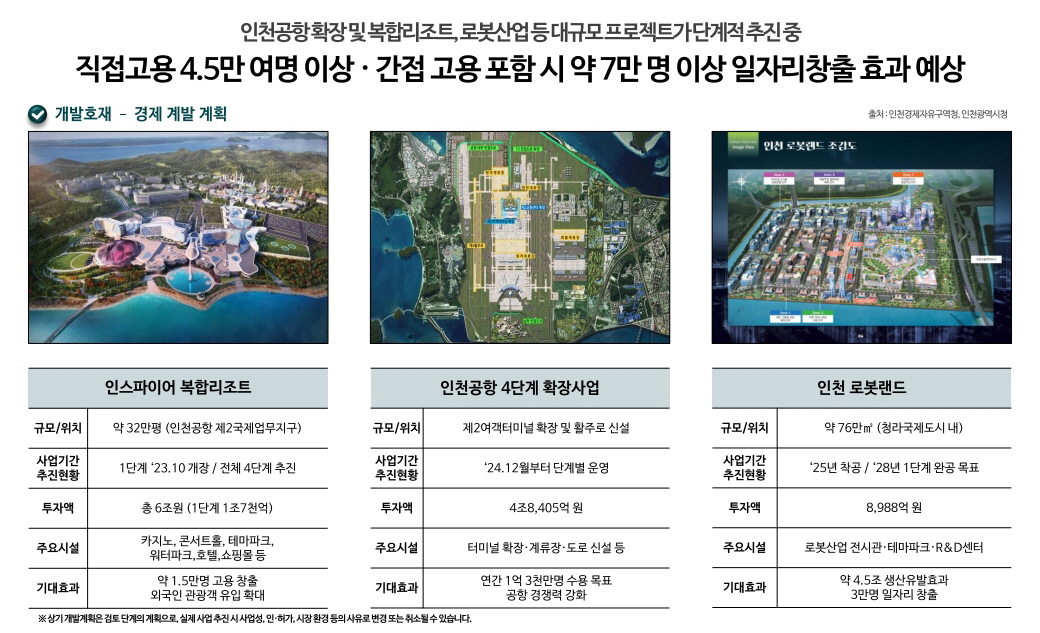 영종하늘도시 대라수 어썸 개발호재
