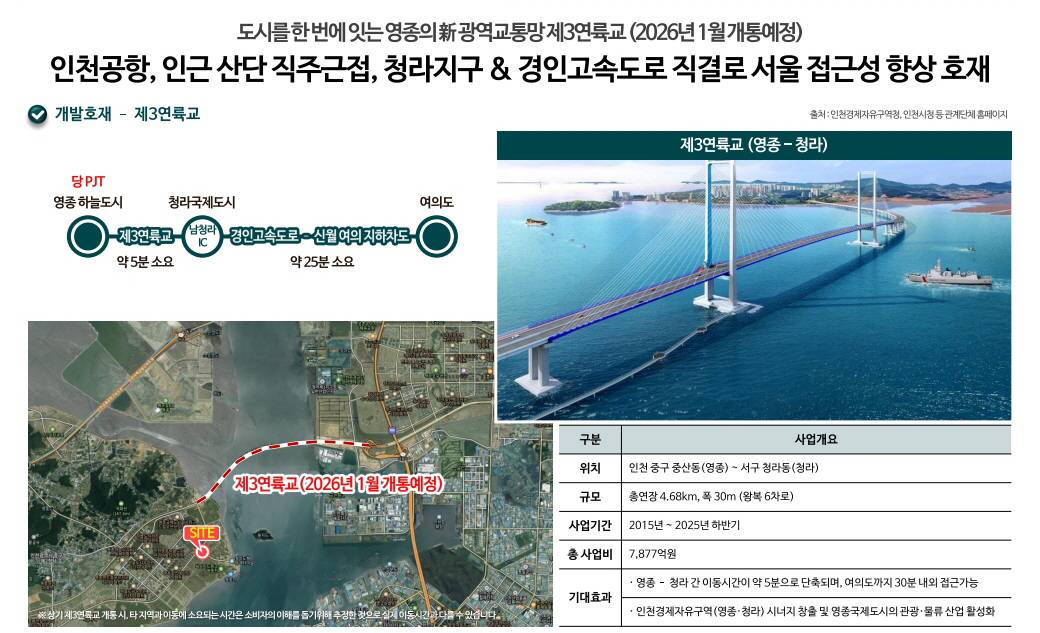 영종하늘도시 대라수 어썸 개발호재